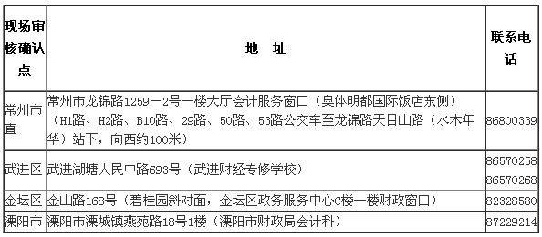 江苏常州年中级会计师考试报名时间为3月1日-30日