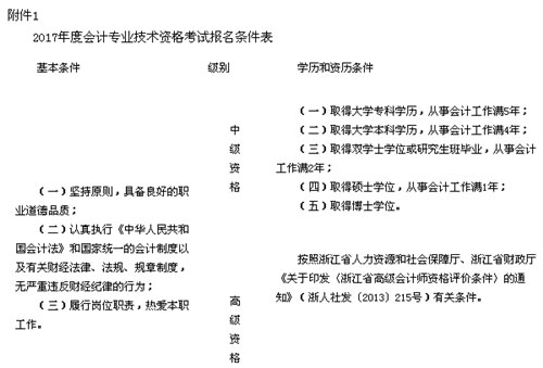浙江年中级会计职称考试报名时间为3月16日-31日