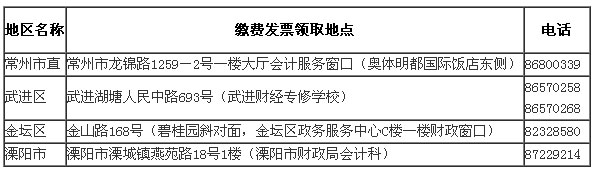 江苏常州年中级会计师考试报名时间为3月1日-30日