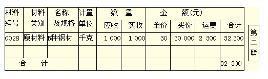 滚动鼠标轮调整图片大小,点击链接查看原图